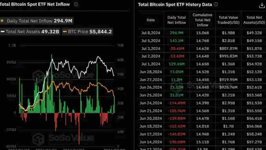 ورود-نقدینگی، Etf، بیت کوین